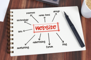 企業比較 AI 建站、套版網站、WordPress 與電商平台的示意圖