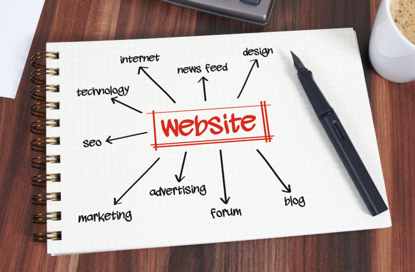 企業比較 AI 建站、套版網站、WordPress 與電商平台的示意圖